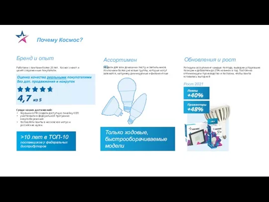 Почему Космос? Бренд и опыт Ассортимент Модели для всех домашних люстр