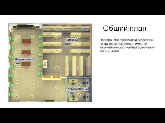 Общий план Пространство библиотеки разделено на три основные зоны. А именно: