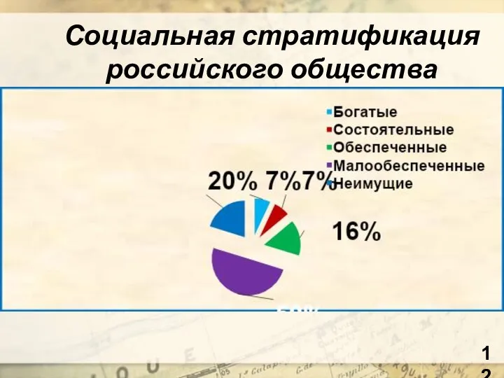 Социальная стратификация российского общества