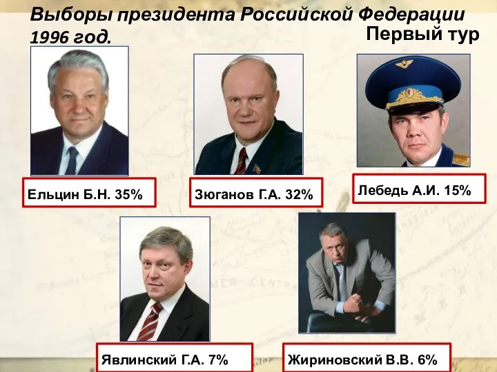 Выборы президента Российской Федерации 1996 год. Первый тур Ельцин Б.Н. 35%