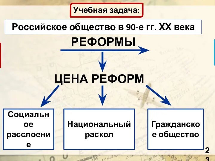 Учебная задача: РЕФОРМЫ ЦЕНА РЕФОРМ Российское общество в 90-е гг. ХХ