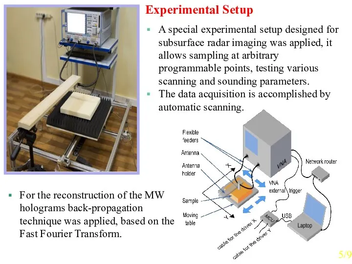 A special experimental setup designed for subsurface radar imaging was applied,