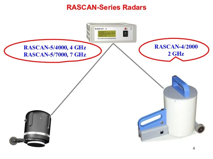 RASCAN-4/2000 2 GHz RASCAN-5/4000, 4 GHz RASCAN-5/7000, 7 GHz RASCAN-Series Radars