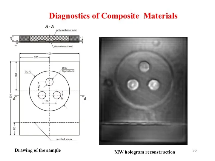 Diagnostics of Composite Materials Drawing of the sample MW hologram reconstruction