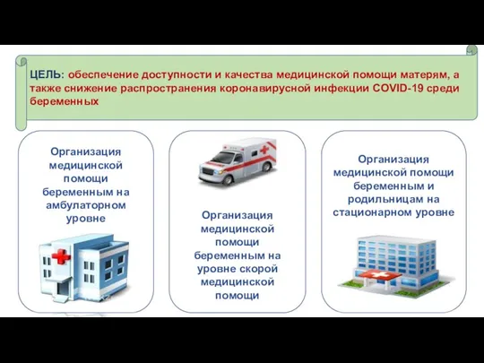 Организация медицинской помощи беременным на амбулаторном уровне Организация медицинской помощи беременным