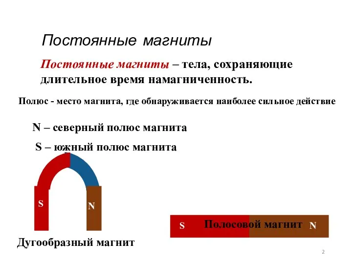 Постоянные магниты N – северный полюс магнита S – южный полюс