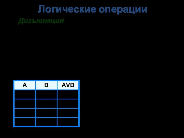 Дизъюнкция Другое название: логическое сложение. Обозначения: V, |, ИЛИ, +. Логические операции Таблица истинности: