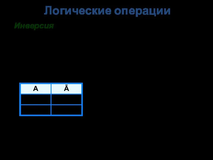 Инверсия Другое название: логическое отрицание. Обозначения: НЕ, ¬ , ¯ Логические