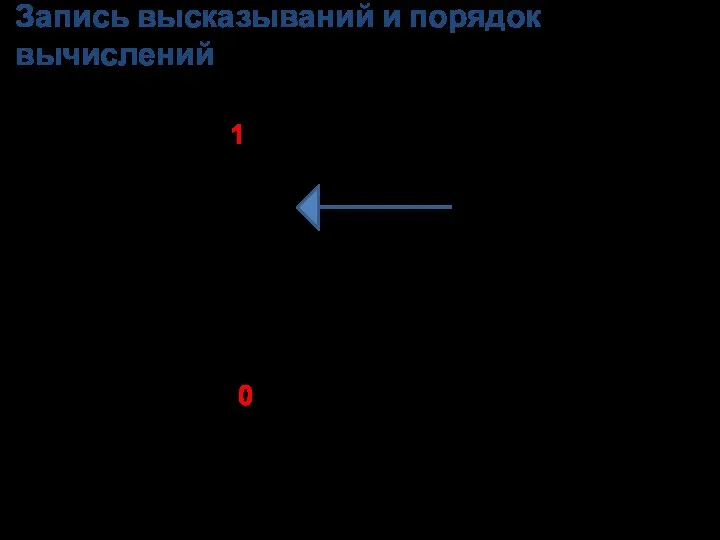 A V B ᴧ (A V ¬B), при A =1, B