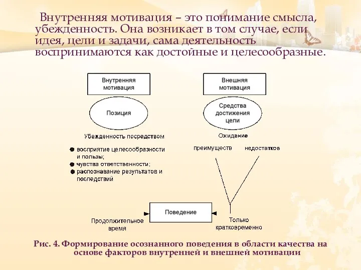 Внутренняя мотивация – это понимание смысла, убежденность. Она возникает в том