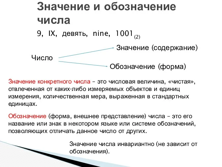 Значение и обозначение числа Число Значение (содержание) Обозначение (форма) Значение конкретного