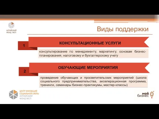 Виды поддержки консультирование по менеджменту, маркетингу, основам бизнес-планирования, налоговому и бухгалтерскому