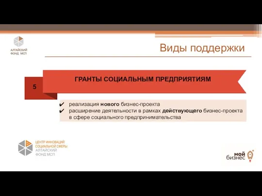 Виды поддержки ПРОФИЛЬНОЕ ОБУЧЕНИЕ реализация нового бизнес-проекта расширение деятельности в рамках