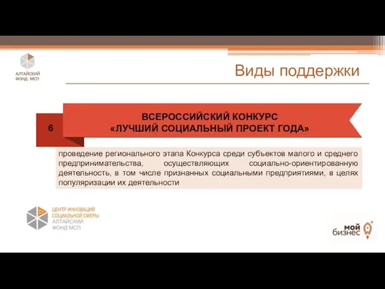 Виды поддержки ПРОФИЛЬНОЕ ОБУЧЕНИЕ проведение регионального этапа Конкурса среди субъектов малого