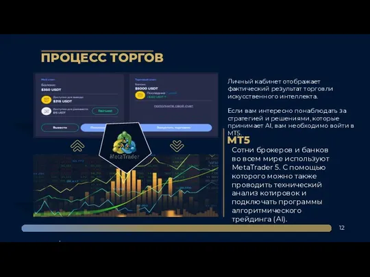 ПРОЦЕСС ТОРГОВ 12 Личный кабинет отображает фактический результат торговли искусственного интеллекта.