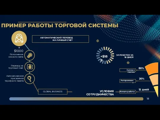 ПРИМЕР РАБОТЫ ТОРГОВОЙ СИСТЕМЫ 18 GLOBAL BUSINESS + $1000 Пополнение личного