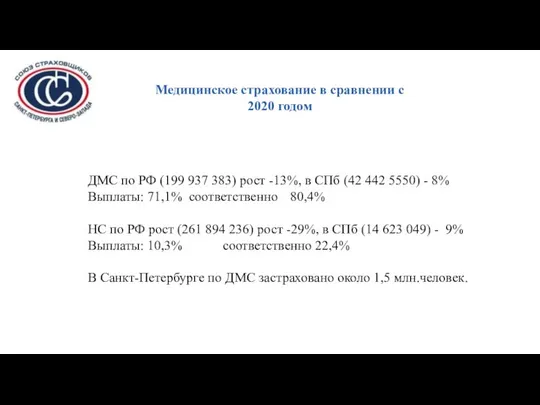 Медицинское страхование в сравнении с 2020 годом ДМС по РФ (199