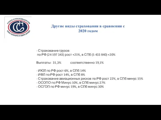 Другие виды страхования в сравнении с 2020 годом - Страхование грузов: