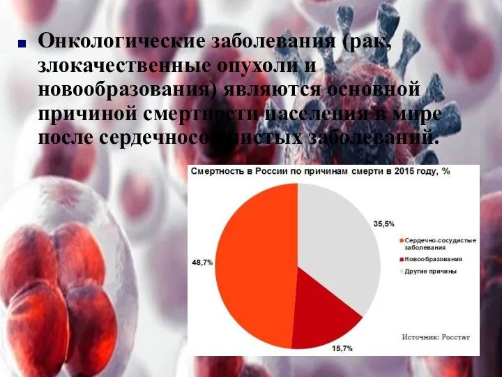 Онкологические заболевания (рак, злокачественные опухоли и новообразования) являются основной причиной смертности