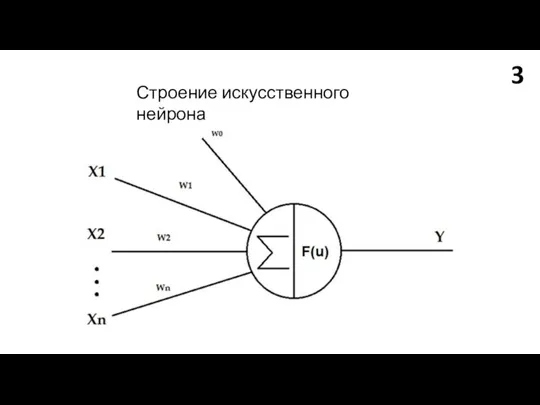 3 Строение искусственного нейрона