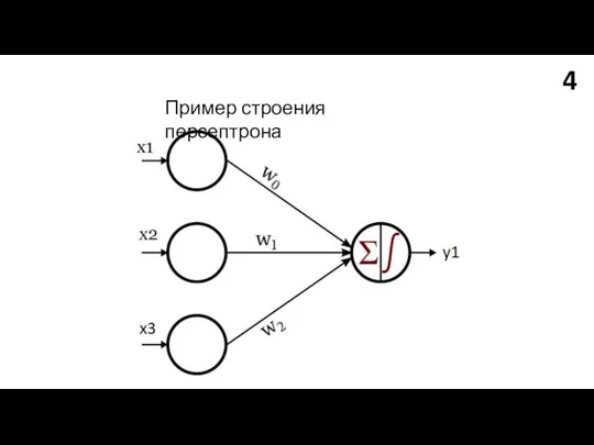 4 Пример строения персептрона