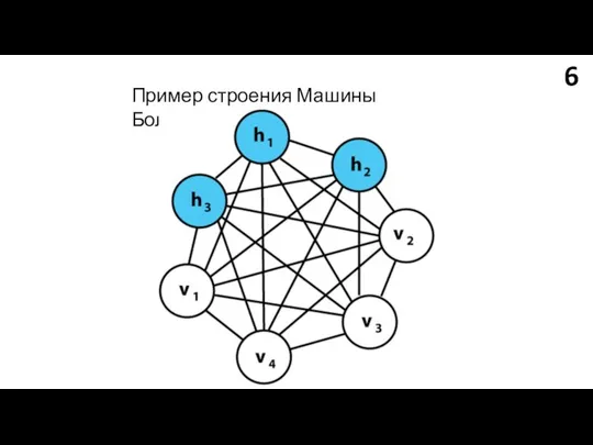 6 Пример строения Машины Больцмана