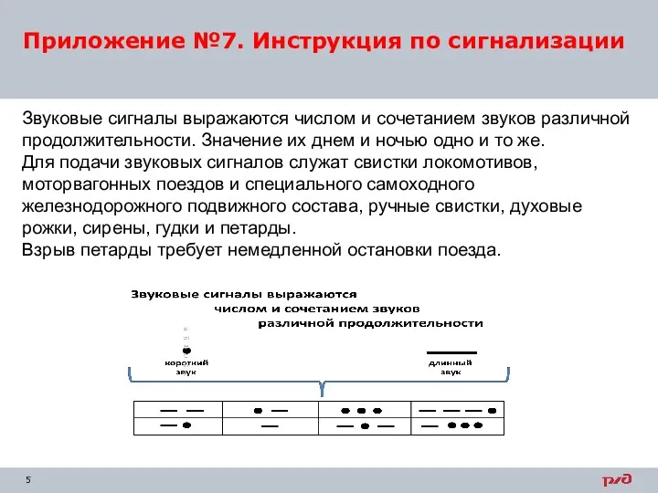 Приложение №7. Инструкция по сигнализации Звуковые сигналы выражаются числом и сочетанием