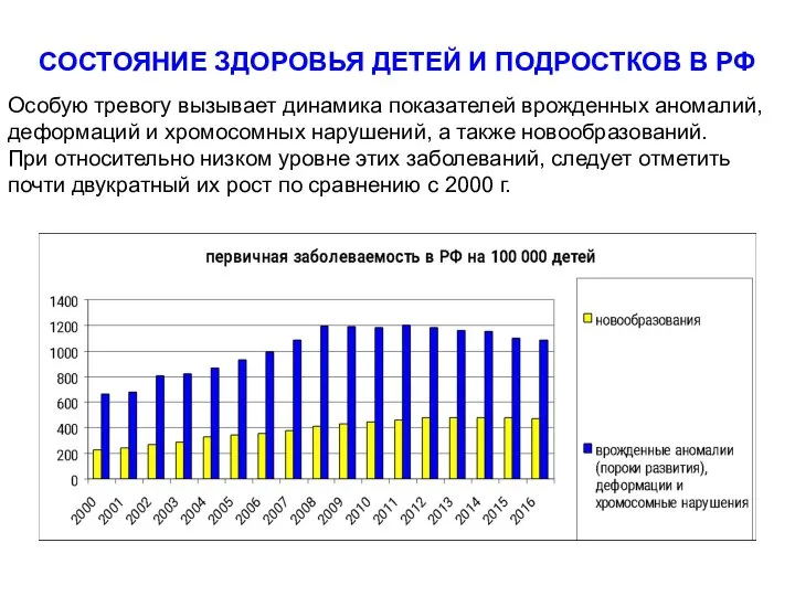 СОСТОЯНИЕ ЗДОРОВЬЯ ДЕТЕЙ И ПОДРОСТКОВ В РФ Особую тревогу вызывает динамика