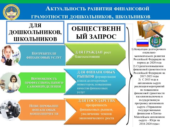 Актуальность развития финансовой грамотности дошкольников, школьников ОБЩЕСТВЕННЫЙ ЗАПРОС ДЛЯ ДОШКОЛЬНИКОВ, ШКОЛЬНИКОВ