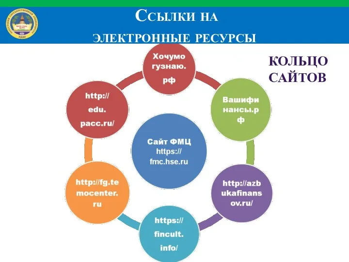 Ссылки на электронные ресурсы КОЛЬЦО САЙТОВ