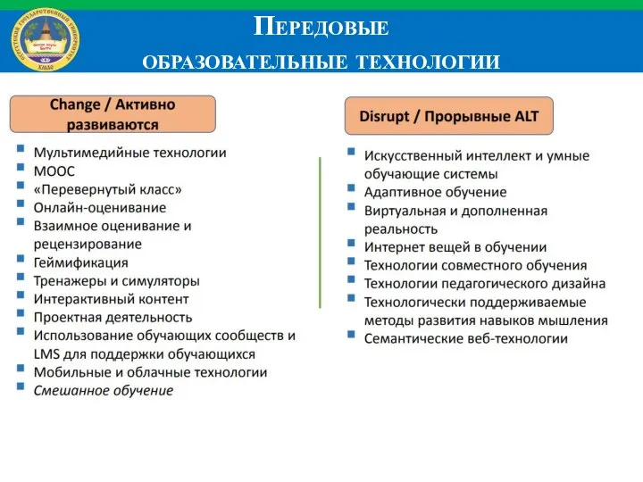 Передовые образовательные технологии