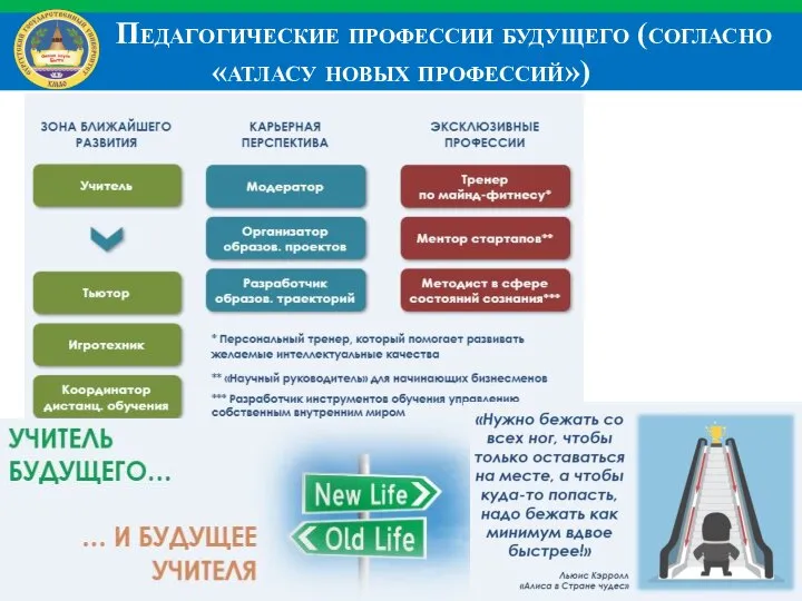 Педагогические профессии будущего (согласно «атласу новых профессий»)