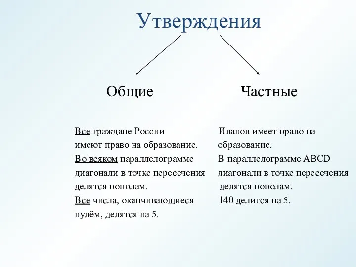 Утверждения Общие Частные Все граждане России Иванов имеет право на имеют