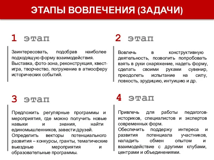 ЭТАПЫ ВОВЛЕЧЕНИЯ (ЗАДАЧИ) Заинтересовать, подобрав наиболее подходящую форму взаимодействия. Выставка, фото-зона,