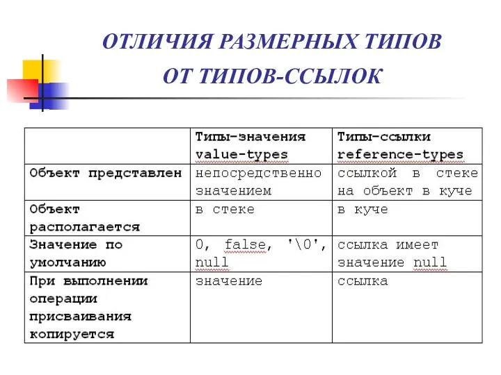 ОТЛИЧИЯ РАЗМЕРНЫХ ТИПОВ ОТ ТИПОВ-ССЫЛОК