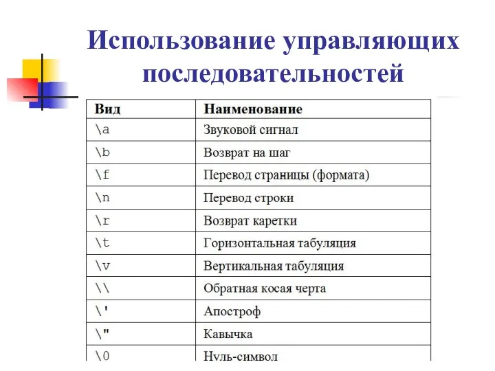 Использование управляющих последовательностей