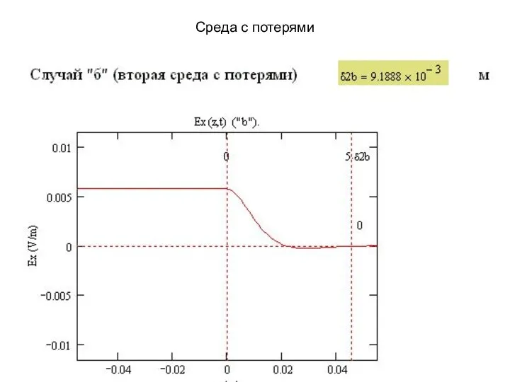 Среда с потерями