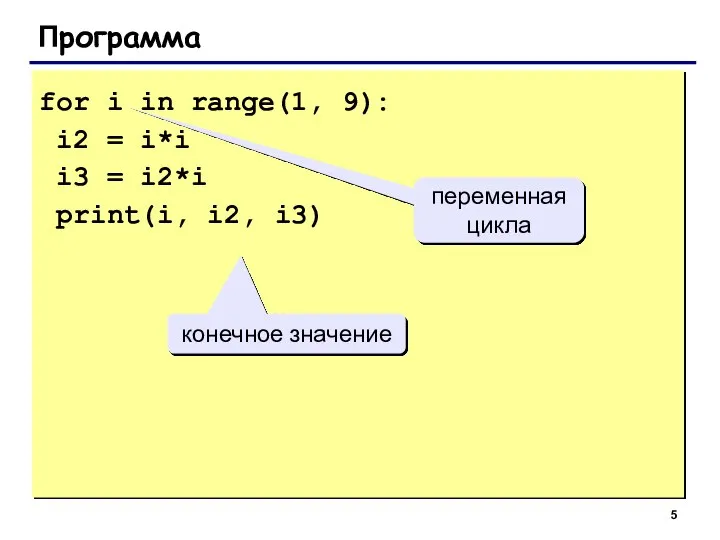 Программа for i in range(1, 9): i2 = i*i i3 =