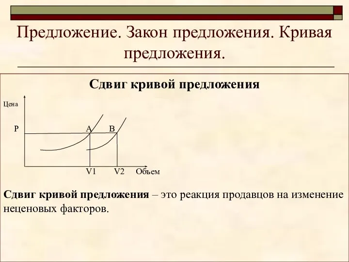 Предложение. Закон предложения. Кривая предложения. Сдвиг кривой предложения Цена P A