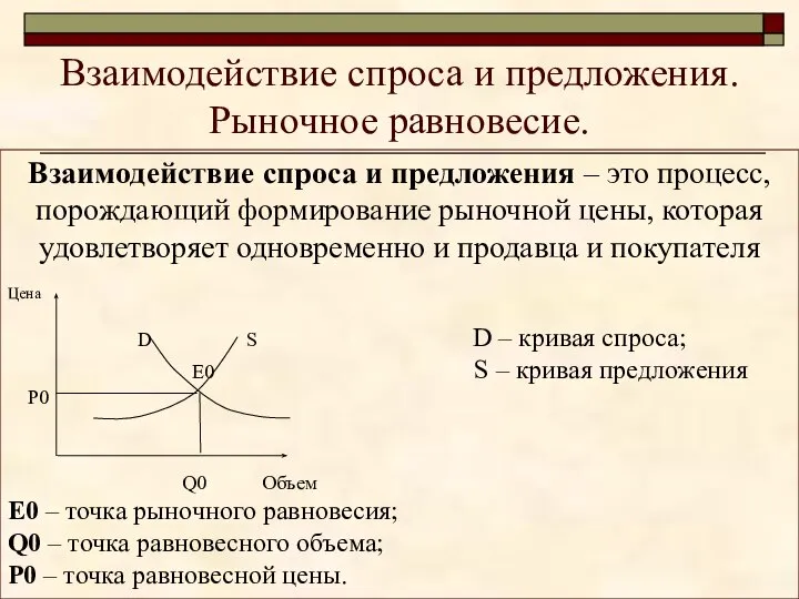 Взаимодействие спроса и предложения. Рыночное равновесие. Взаимодействие спроса и предложения –