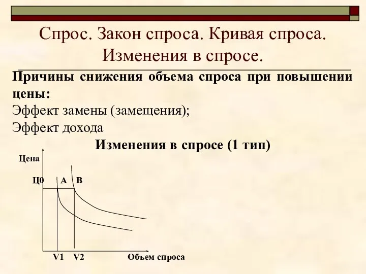 Спрос. Закон спроса. Кривая спроса. Изменения в спросе. Причины снижения объема