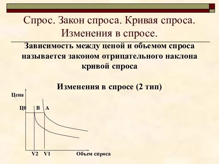 Спрос. Закон спроса. Кривая спроса. Изменения в спросе. Зависимость между ценой