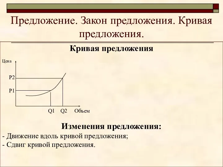 Предложение. Закон предложения. Кривая предложения. Кривая предложения Цена P2 P1 Q1