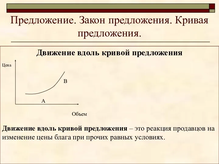 Предложение. Закон предложения. Кривая предложения. Движение вдоль кривой предложения Цена B