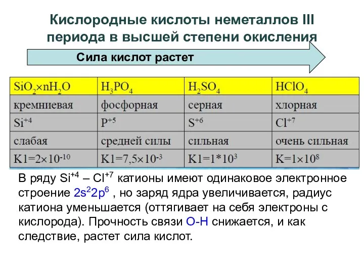 Кислородные кислоты неметаллов III периода в высшей степени окисления В ряду