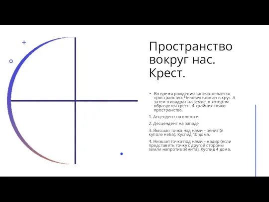 Пространство вокруг нас. Крест. Во время рождения запечатлевается пространство. Человек вписан