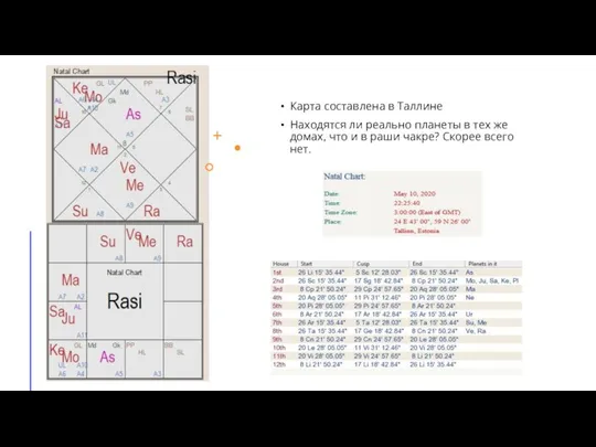 Карта составлена в Таллине Находятся ли реально планеты в тех же