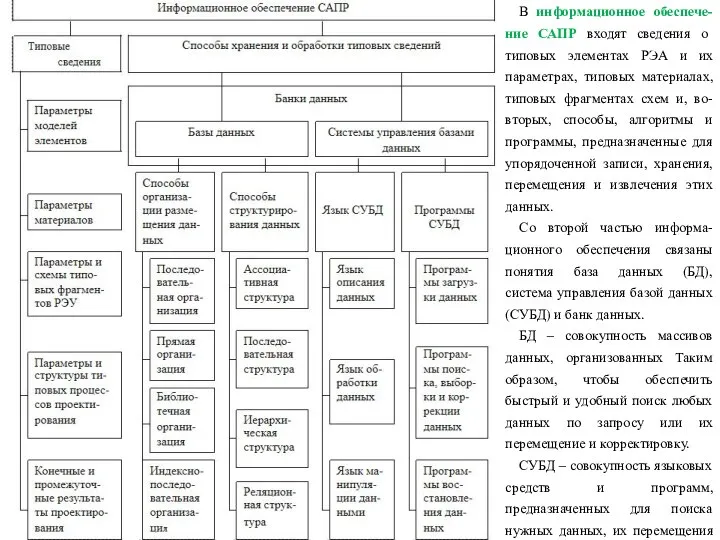 В информационное обеспече-ние САПР входят сведения о типовых элементах РЭА и