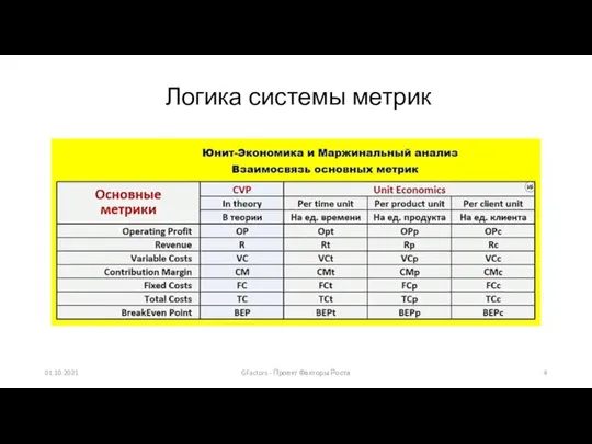 Логика системы метрик 01.10.2021 GFactors - Проект Факторы Роста