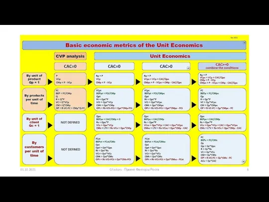 Логика системы метрик 01.10.2021 GFactors - Проект Факторы Роста